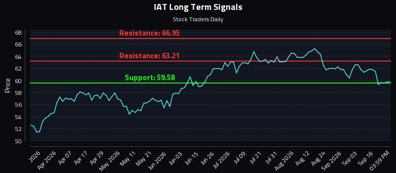 IAT Long Term Analysis for September 21 2026 IAT Long Term Analysis for September 21 2026