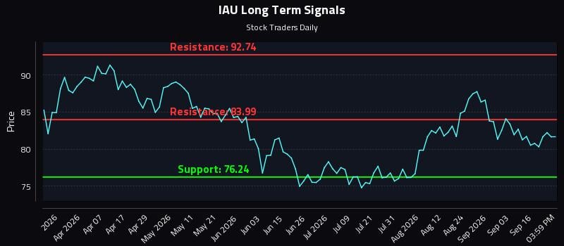IAU