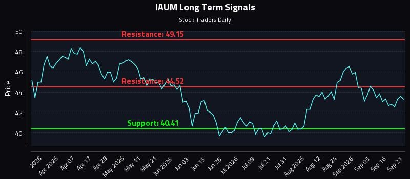 IAUM