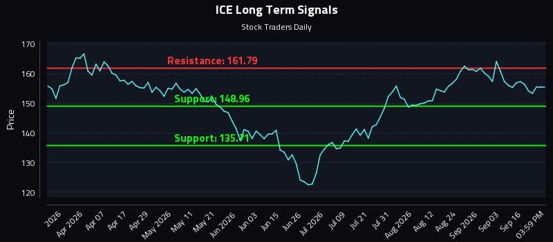 ICE Long Term Analysis for September 21 2026 ICE Long Term Analysis for September 21 2026