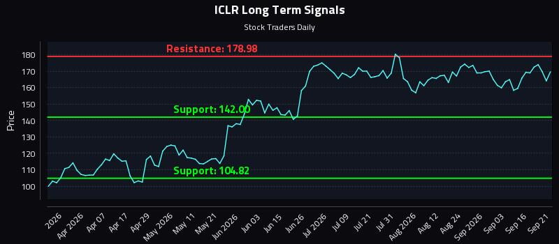 ICLR Long Term Analysis for September 21 2026 ICLR Long Term Analysis for September 21 2026
