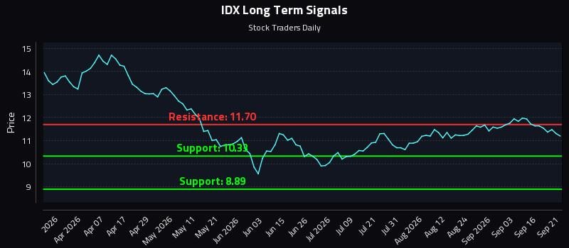 IDX
