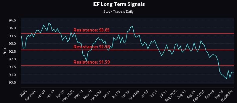 IEF Long Term Analysis for September 21 2026 IEF Long Term Analysis for September 21 2026
