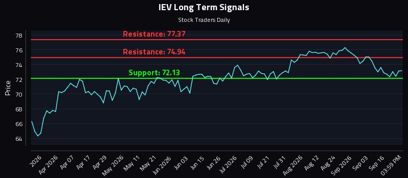 IEV Long Term Analysis for September 21 2026 IEV Long Term Analysis for September 21 2026