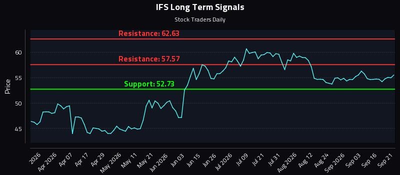 IFS Long Term Analysis for September 21 2026 IFS Long Term Analysis for September 21 2026