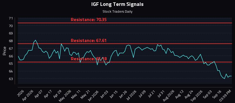 IGF Long Term Analysis for September 21 2026 IGF Long Term Analysis for September 21 2026