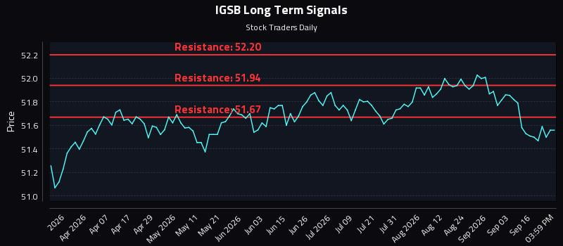 IGSB