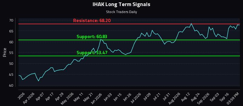 IHAK Long Term Analysis for September 21 2026 IHAK Long Term Analysis for September 21 2026