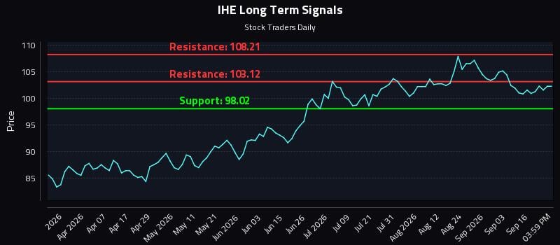 IHE Long Term Analysis for September 21 2026 IHE Long Term Analysis for September 21 2026