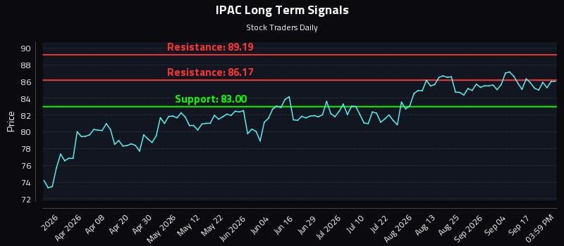 IPAC Long Term Analysis for September 22 2026 IPAC Long Term Analysis for September 22 2026