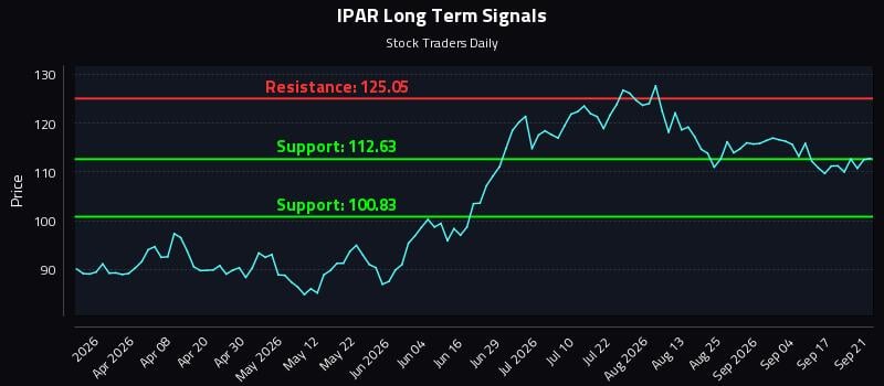 IPAR Long Term Analysis for September 22 2026 IPAR Long Term Analysis for September 22 2026