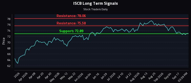 ISCB Long Term Analysis for September 22 2026 ISCB Long Term Analysis for September 22 2026