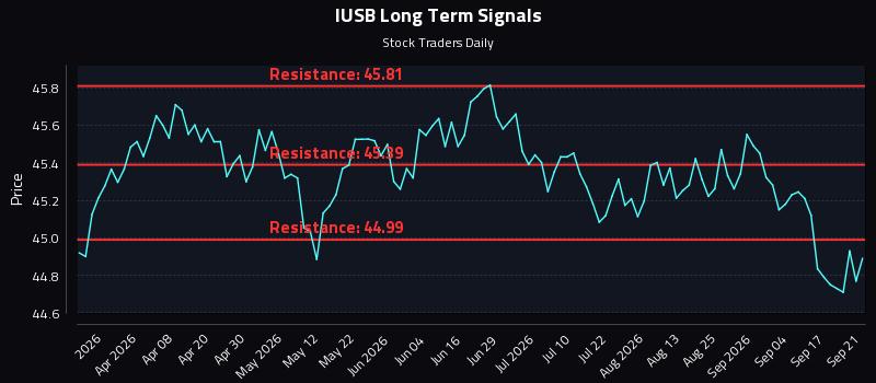 IUSB Long Term Analysis for September 22 2026 IUSB Long Term Analysis for September 22 2026