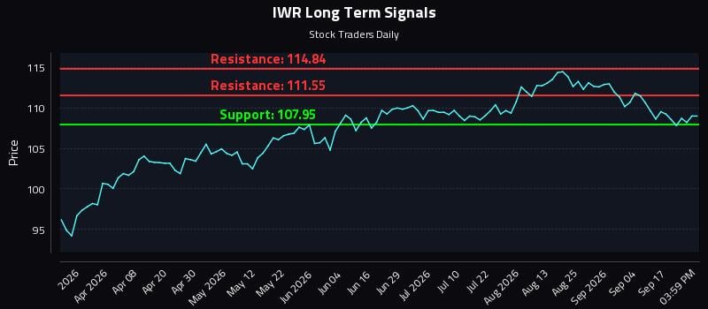 IWR Long Term Analysis for September 22 2026 IWR Long Term Analysis for September 22 2026