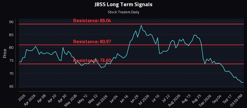 JBSS