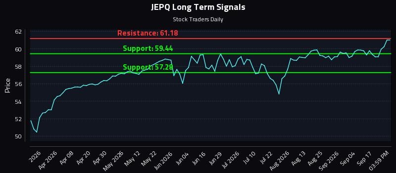 JEPQ Long Term Analysis for September 22 2026 JEPQ Long Term Analysis for September 22 2026