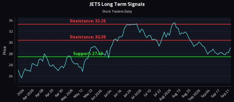 JETS Long Term Analysis for September 22 2026 JETS Long Term Analysis for September 22 2026