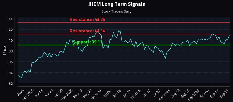 JHEM Long Term Analysis for September 22 2026 JHEM Long Term Analysis for September 22 2026