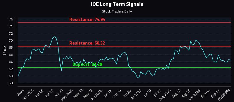 JOE Long Term Analysis for September 22 2026 JOE Long Term Analysis for September 22 2026