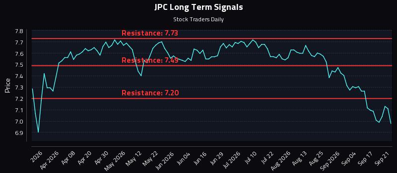 JPC Long Term Analysis for September 22 2026 JPC Long Term Analysis for September 22 2026