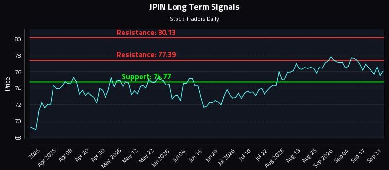 JPIN Long Term Analysis for September 22 2026 JPIN Long Term Analysis for September 22 2026