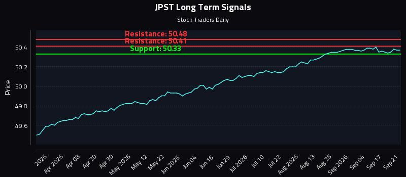 JPST Long Term Analysis for September 22 2026 JPST Long Term Analysis for September 22 2026