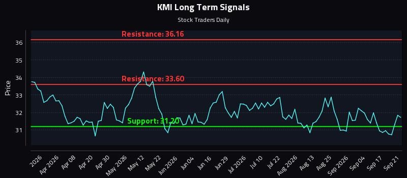 KMI