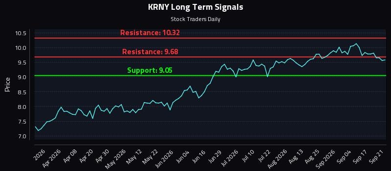 KRNY Long Term Analysis for September 22 2026
