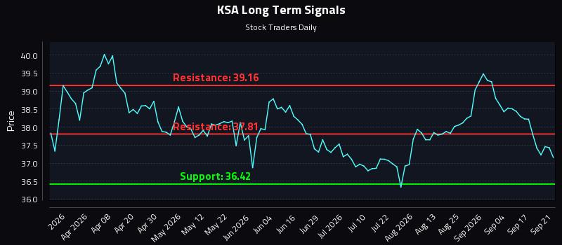 KSA Long Term Analysis for September 22 2026 KSA Long Term Analysis for September 22 2026