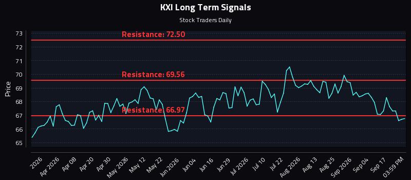 KXI Long Term Analysis for September 22 2026 KXI Long Term Analysis for September 22 2026