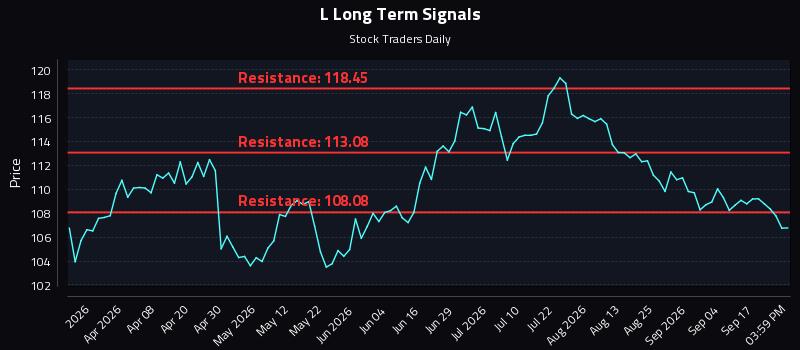 L Long Term Analysis for September 22 2026 L Long Term Analysis for September 22 2026