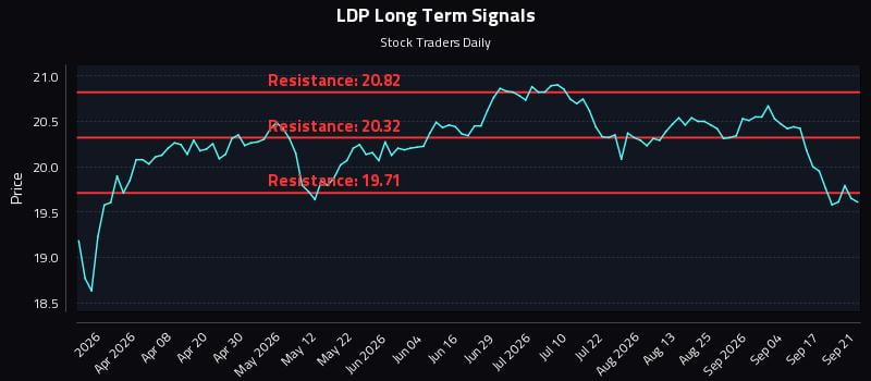 LDP