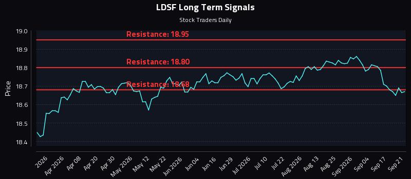 LDSF Long Term Analysis for September 22 2026 LDSF Long Term Analysis for September 22 2026