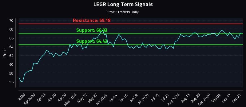 LEGR