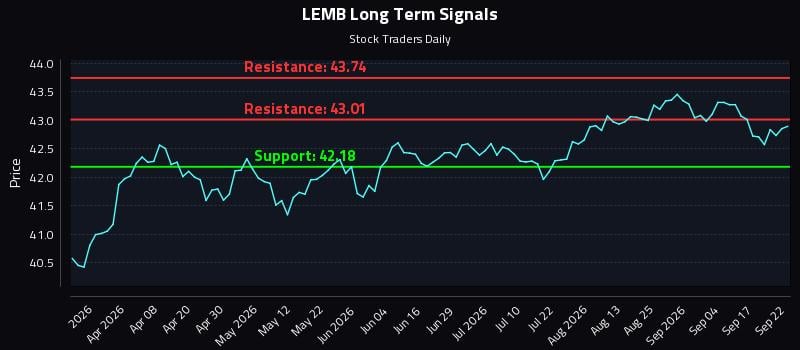 LEMB Long Term Analysis for September 22 2026 LEMB Long Term Analysis for September 22 2026