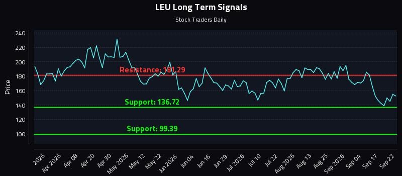 LEU