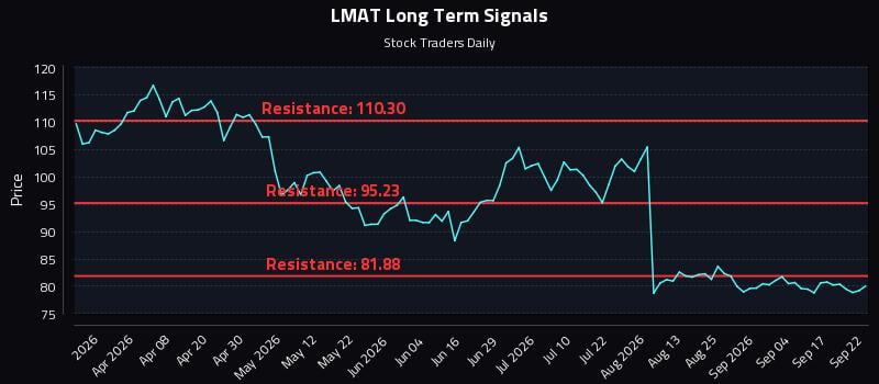 Understanding the Setup: (LMAT) and Scalable Risk