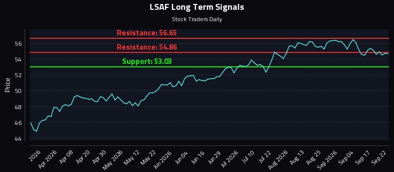 LSAF Long Term Analysis for September 22 2026 LSAF Long Term Analysis for September 22 2026