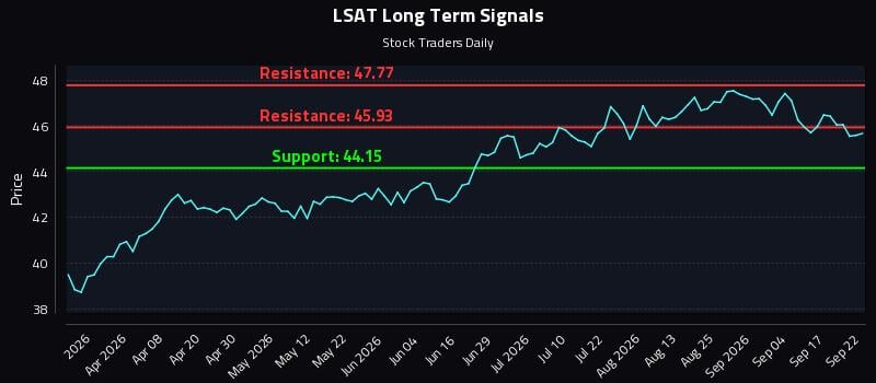 LSAT Long Term Analysis for September 22 2026 LSAT Long Term Analysis for September 22 2026