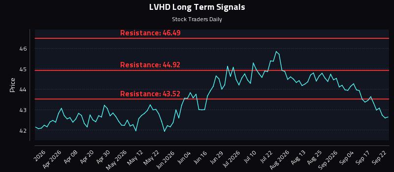 LVHD