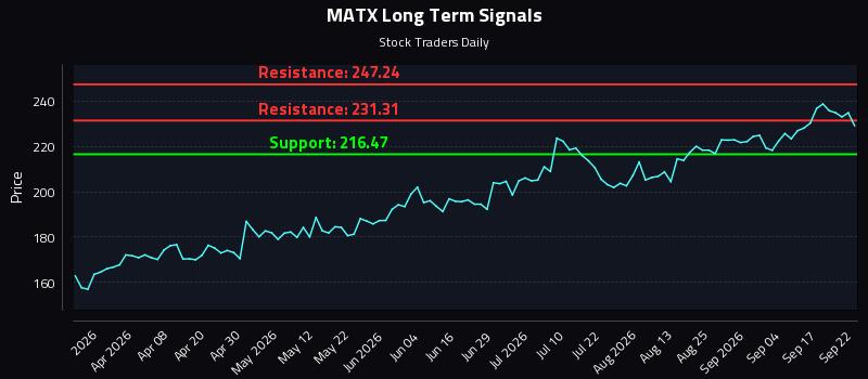 MATX Long Term Analysis for September 22 2026 MATX Long Term Analysis for September 22 2026
