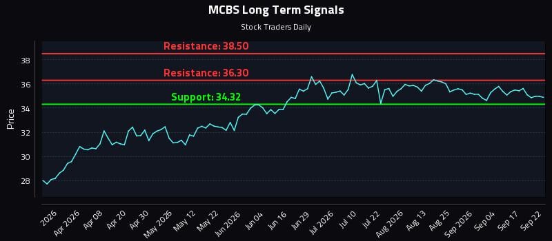 MCBS Long Term Analysis for September 22 2026 MCBS Long Term Analysis for September 22 2026
