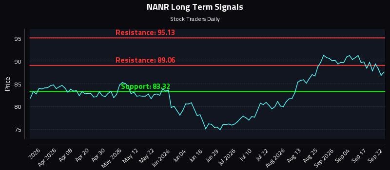 NANR
