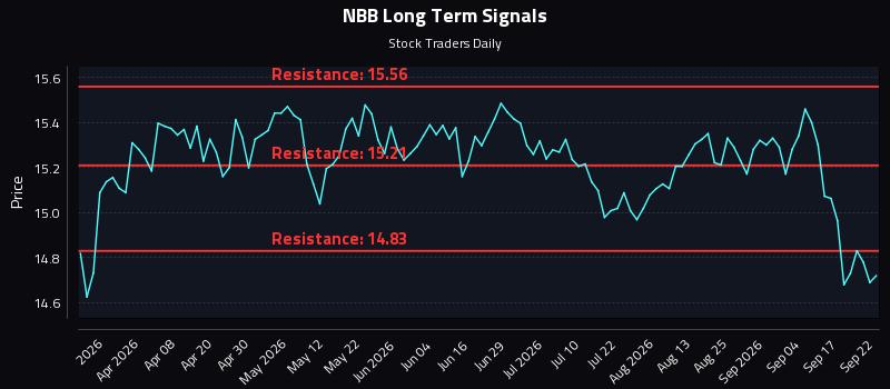 NBB Long Term Analysis for September 22 2026 NBB Long Term Analysis for September 22 2026
