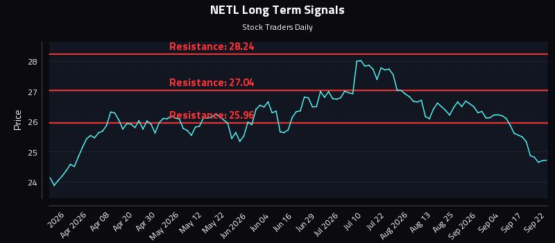 NETL Long Term Analysis for September 22 2026 NETL Long Term Analysis for September 22 2026