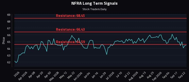 NFRA