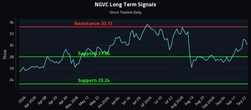 NGVC