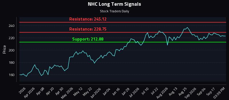 NHC Long Term Analysis for September 22 2026 NHC Long Term Analysis for September 22 2026