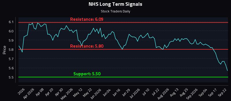 NHS Long Term Analysis for September 22 2026 NHS Long Term Analysis for September 22 2026