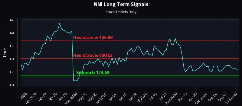 NNI Long Term Analysis for September 22 2026 NNI Long Term Analysis for September 22 2026